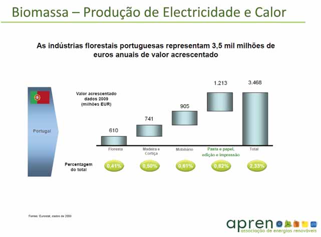 APREN RELATÓRIO