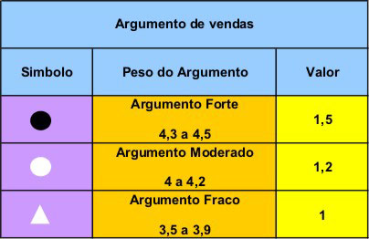 na determinação do valor meta para cada característica a ser realizada nos passos posteriores.