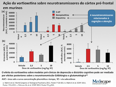 http://www.medscape.org/viewarticle/813297 À direita, temos a vortioxetina.