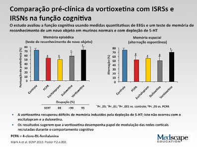 Uma nova perspectiva sobre o transtorno depressivo maior: qual a importância da cognição? Dr.