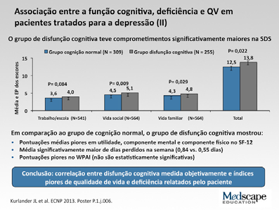 Escala de Deficiência de Sheehan, produtividade no trabalho e qualidade de vida. O que essas mensurações significam para nossos pacientes? Dr.