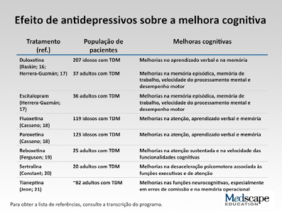 Na verdade, o único estudo, este que estou mostrando agora, foi um estudo que inscrevia quase exclusivamente pacientes idosos, que sofriam de depressão mas não tinham demência, onde o principal