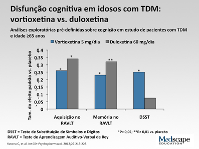 http://www.medscape.