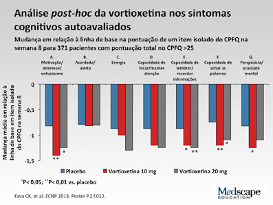 http://www.medscape.org/viewarticle/813297 Em resumo, acho que o tratamento é bastante eficaz em atenuar significativamente os sintomas de depressão.