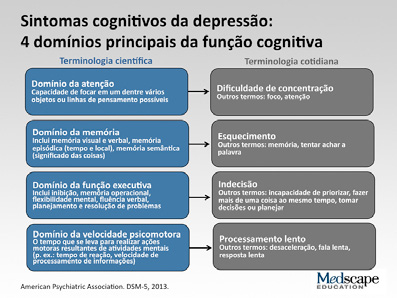 Uma nova perspectiva sobre o transtorno depressivo maior: qual a importância da cognição? Claro que esta é uma definição clínica, e não descreve a forma como os neurocientistas enxergam a cognição.