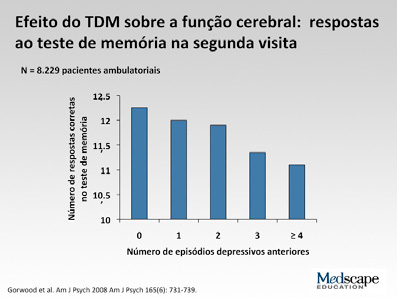 000 pacientes que entraram nesse estudo, quase 2.000 se recuperaram completamente. Foi possível analisar a memória desses pacientes, como ela é medida, com uma história simples.