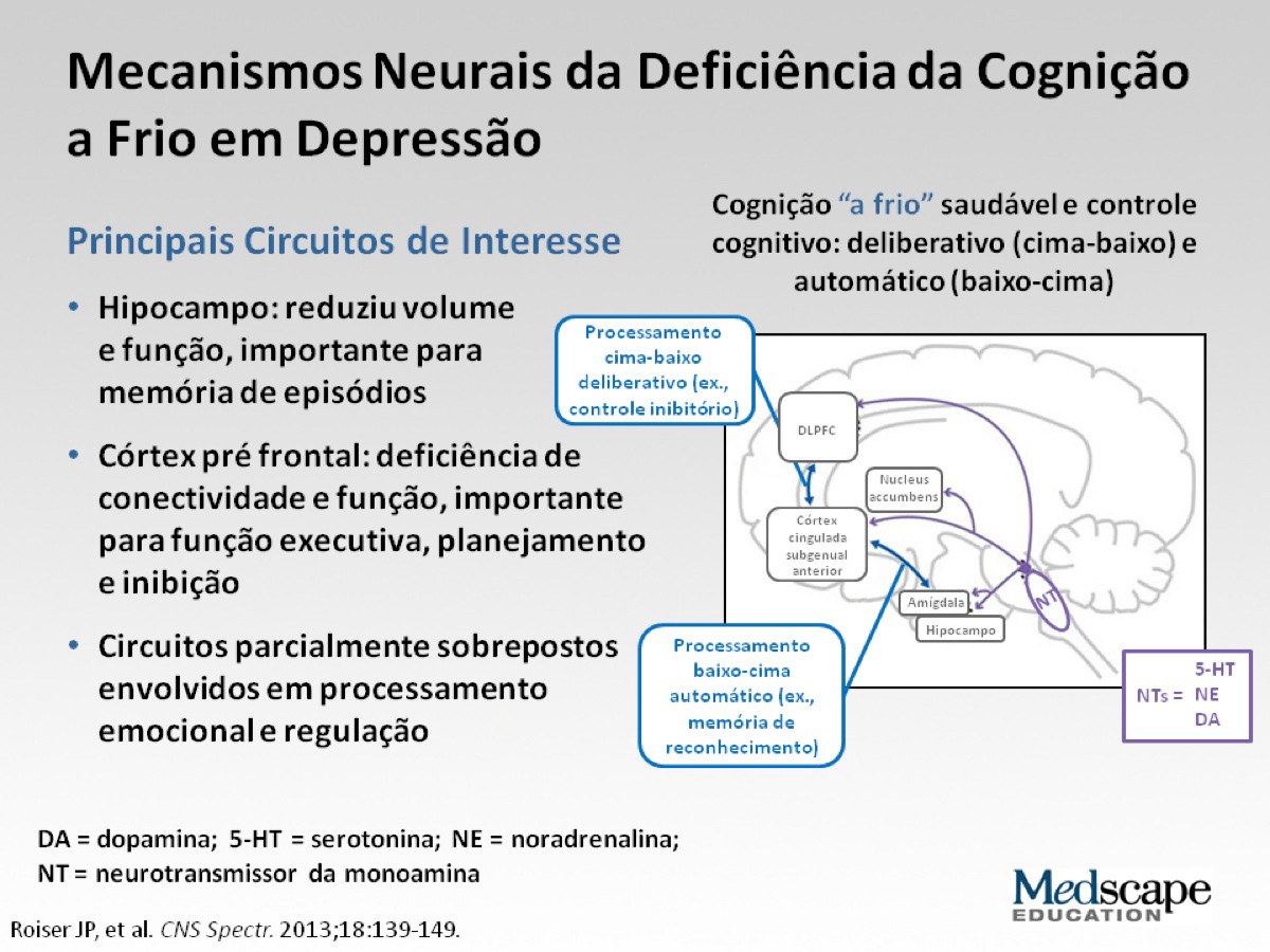 www.medscape.org/collection/mdd05 Em termos de deficiência cognitiva a frio na depressão, sabemos que a depressão leva a dificuldades cognitivas muito abrangentes.