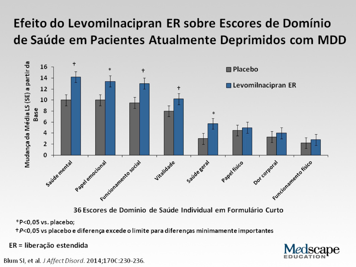 Disfunção Cognitiva em Transtorno Depressivo Maior - Uma Nova Meta de Tratamento Outra droga, levomilnacipran, é conhecida por ser uma droga noradrenergicamente muito ativa e recentemente chegou ao