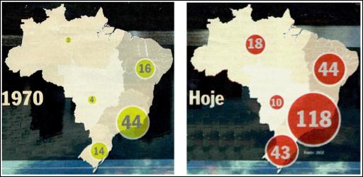 Note que a partir de 1970 aumentou o número de cidades médias, o que indica que a riqueza, antes concentrada nos grandes centros urbanos, vem sendo distribuída também nas médias aglomerações.