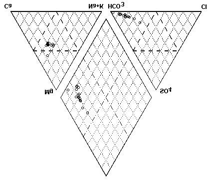 Figura A11.4 - Diagrama de Piper relativo às águas do sistema aquífero de Elvas- Campo Maior Apresentam-se as principais estatísticas relativas à água subterrânea deste sistema (Quadro A11.2).