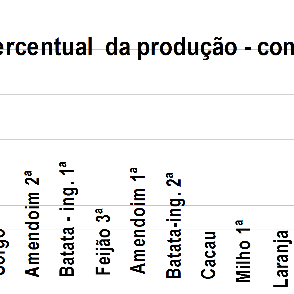 atual, foi observado que não houve