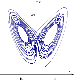 156 Bifurcações e caos 10.6.1 Equações de Lorenz Um sistema que apresenta soluções caóticas, foi estudado por Lorenz em 1963: ẋ = a(y x) (10.23) ẏ = rx y xz (10.24) ż = xy bz (10.