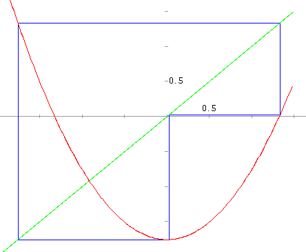 2.8 Problemas 23 assim, podemos afirmar que o sistema dinâmico discreto x n+1 = F(x n ) tem um ciclo com período igual a: A. 2 B. 3 C. 4 D. 5 E. 1 5.