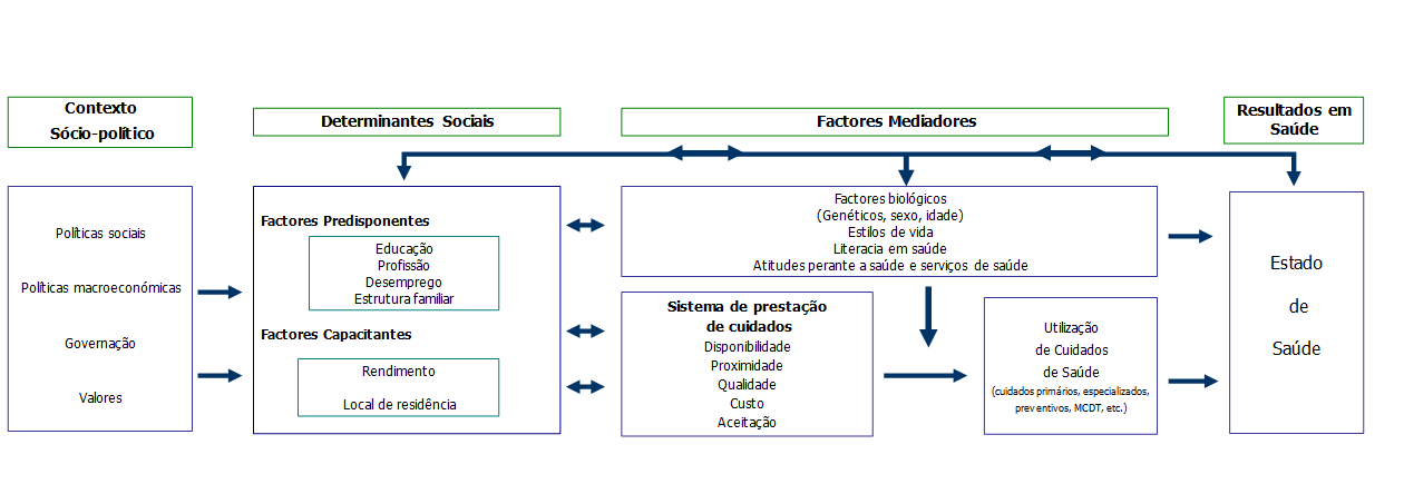 análise dos programas e boas práticas ao nível internacional e por último com base na evidência existente efectuam-se algumas recomendações. 2. Enquadramento da análise 2.1.