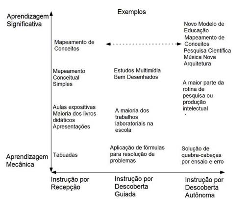 indivíduos variarem no que se refere à quantidade e qualidade da sua bagagem de conhecimento relevante e à intensidade de sua motivação em procurar modos de incorporar conhecimento novo ao