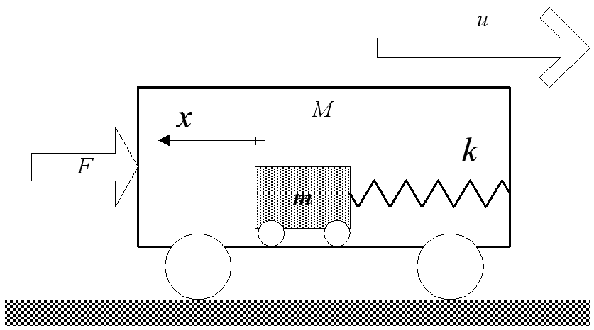 Um intodução os obôs móveis Figu 3.4.7. Gioscópio de oientção desenvolvido po Hemn Anschütz-Kempfe em 93.