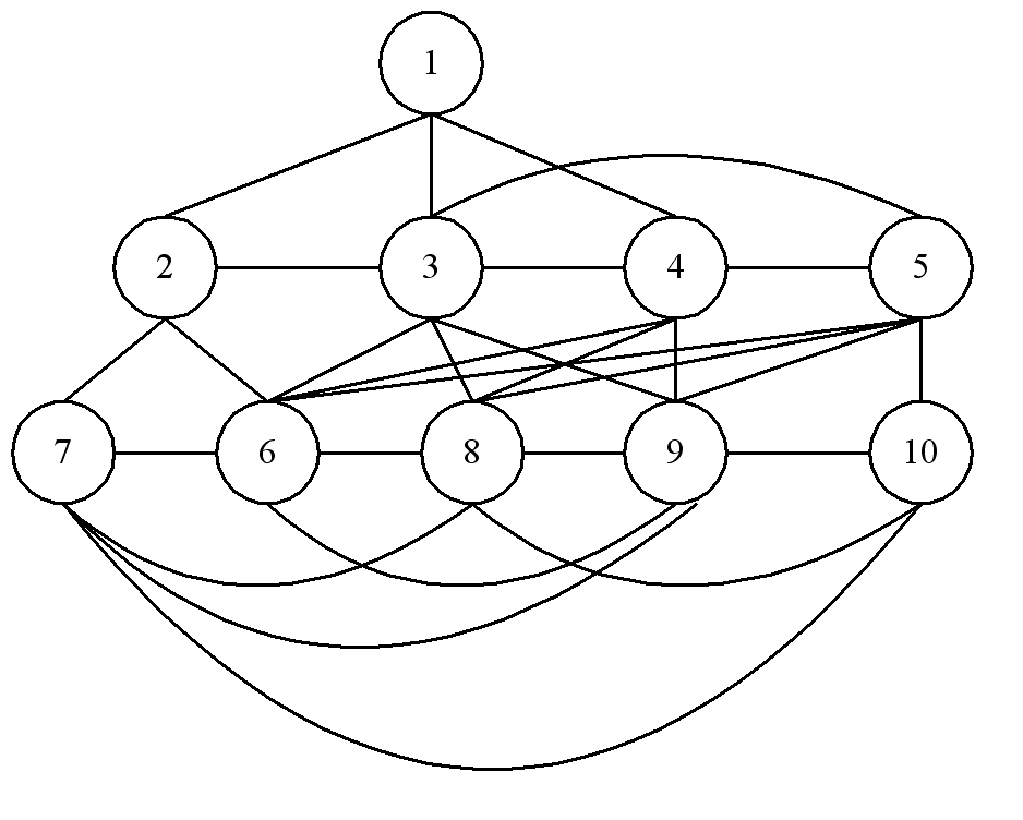 Os mps geométicos fequentemente são empegdos em esquems de nvegção ocidentl 6, ou sej, um nvegção bsed em um plnificção com bse em coodends geométics e tjetóis pé-fixds.