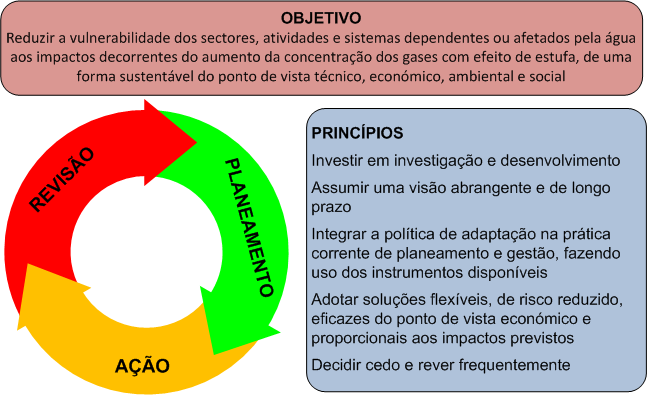 Esta opção por um ajustamento gradual das políticas de gestão da água não pode, no entanto, adiar a reflexão aprofundada sobre opções de princípio que determinam as políticas de proteção e utilização