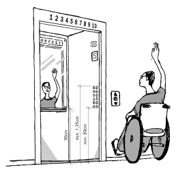 Nas cabines com dimensões de 1,10m por 1,40m, a instalação de um espelho na face oposta à porta permite a identificação dos andares pela pessoa sentada em cadeira de rodas, de costas para a porta.