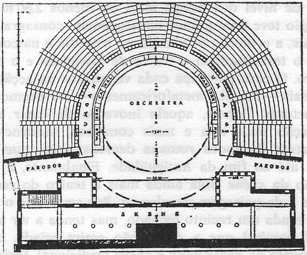 seguintes ambientes (veja a planta baixa de um anfiteatro grego, em seguida): Teatro: lugar onde se instalavam os espectadores para ver o espetáculo.