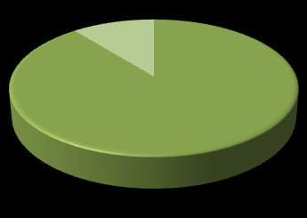 obtiveram-se 67 Relatórios de Sustentabilidade, o que corresponde a 64%, 68%, e 57% respetivamente (das 117 empresas analisadas) 17.