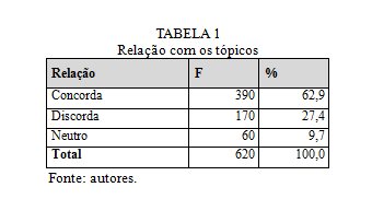 posicionamento inicial do governo (ainda que não de forma explícita).