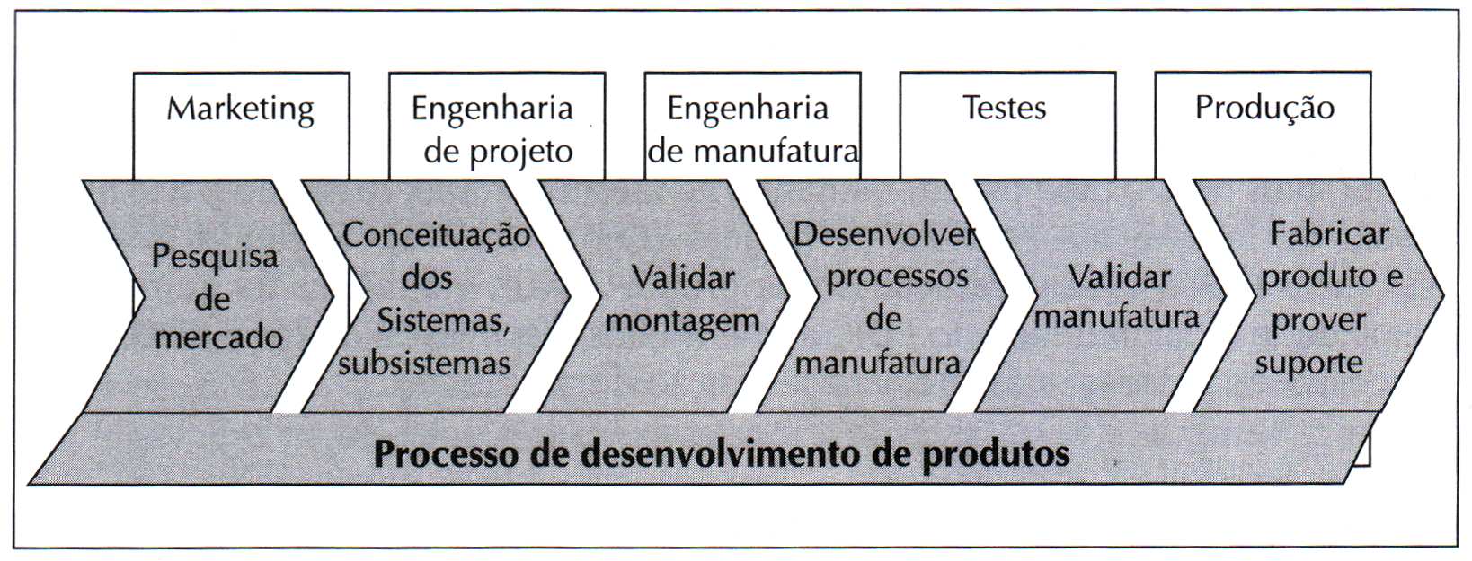 24 Figura 2.