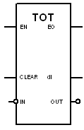 Manual do Usuário c) IN é INTEIRO: Neste caso, a entrada será interpretada como um número inteiro entre 0 e 10000 (0% e 100.00% respectivamente).