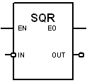 Blocos funcionais Raiz Quadrada (SQR) Descrição Esta função, quando EN é verdadeiro, obtém a raiz quadrada do valor na entrada IN e coloca o resultado na saída OUT.