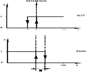 Manual do Usuário Funções de Comparação Quadruplo Alarme (AI-Seta) Descrição Esta função, quando a entrada EN está verdadeira, atua como um quádruplo alarme duplo, ou seja, ela compara um sinal de