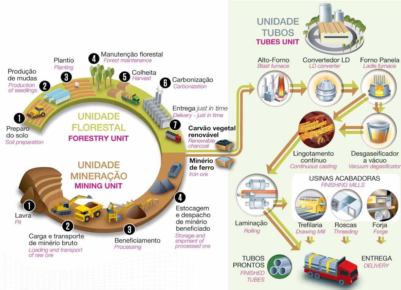 p.12 / Vallourec / Soluções Tubulares para o Mercado de Energia - Tubular Solutions for the Energy Market Vallourec / Soluções Tubulares para o Mercado de Energia - Tubular Solutions for the Energy