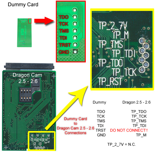 Diagrama ligações dos fios para o Dragon Cam 2.