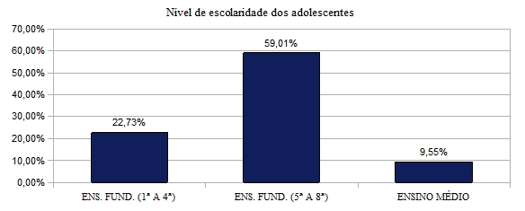 26 Ressalto que, pel a r el ati va co mpl exi dade do pl eito e m quest ão ( at endi me nt o da for mação profissional integrada à educação escolar na FASE através do PROEJ A), fez-se necessári o