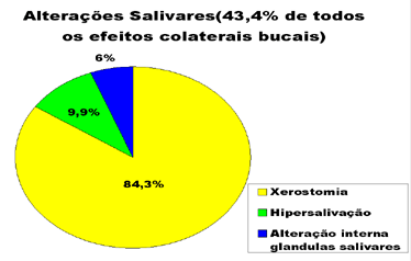 de vida dos idosos,trazendo problemas na alimentação, no engolir e condições anêmicas com claras influências na saúdfe geral.