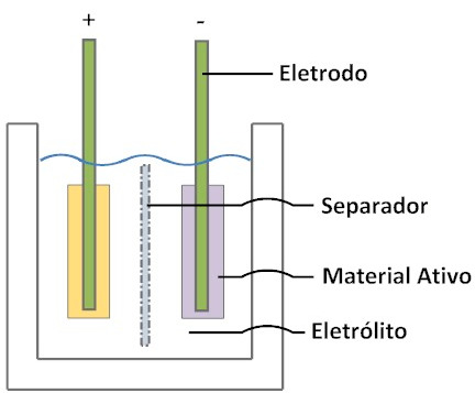 geração com o consumo. O grande desafio das fontes alternativas de energia como a solar e a eólica está justamente no fato que o consumo não se dá necessariamente no momento da geração.