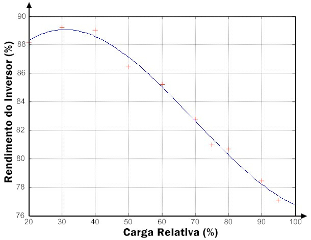 Figura 2.