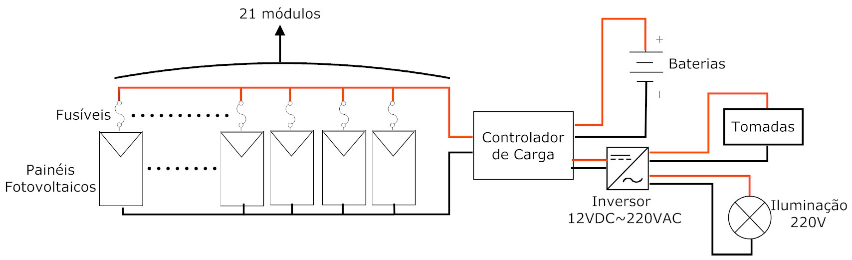 Figura 6.2 - Esquema das ligações para o projeto de carga geral com fluorescentes A instalação elétrica para o projeto com lâmpadas fluorescentes é mostrada na Figura 6.3.