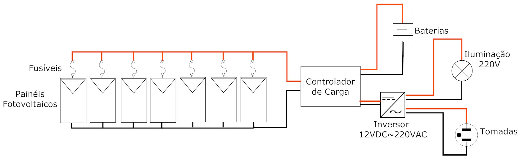 6 Esquemas de Ligação O diagrama de ligações para o projeto realizado com placas de LEDs está esquematizado na Figura 7.