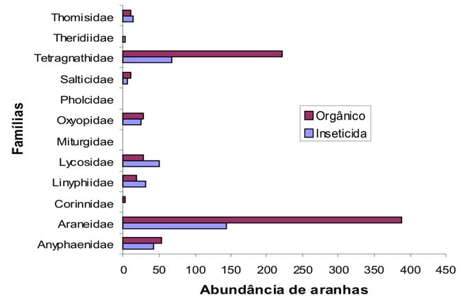 poros e a produção de toxinas e enzimas determinam as seguintes espécies como promissoras ao controle de insetos prejudiciais: A.