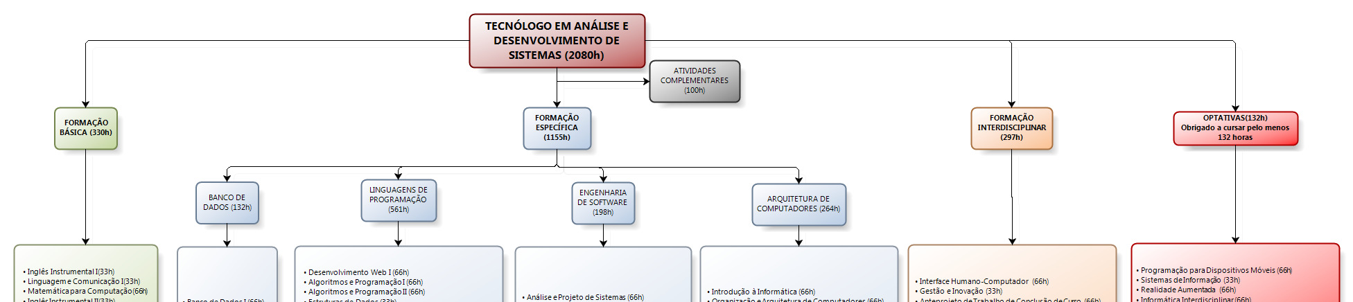 IFRS -