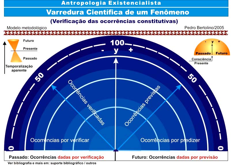 Modelo 4 24 Para definir o fenômeno de pesquisa ou de intervenção, o primeiro passo é observar em que circunstâncias o fenômeno se produz e quais são suas características ou variáveis constitutivas é