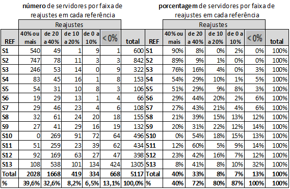 possuem remuneração superior a R$ 11.366,65, conforme a análise dos dados exposta abaixo.