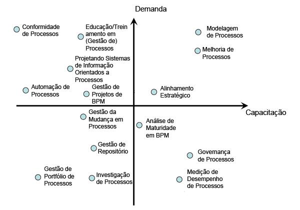 Exemplo 1: Departamento do Governo