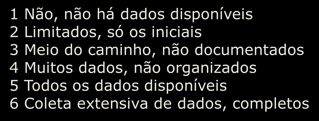 Requeridos Bom saber Não significantes Especificações do Cliente Interno (+ Externo) Características da Categoria