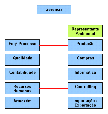 4. GESTÃO AMBIENTAL 4.