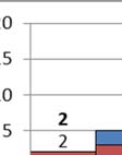 APLICAÇÃO DA METODOLOGIA Dados da alocação do TRANCAD = 23 Dados