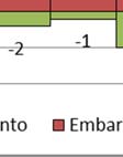 A alocação da matriz gerou uma demanda no sistema de 50.