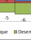 Nas etapas anteriores, quando foram aplicados a EQUAÇÃO 9 e o