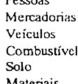 um conjunto de d partes (veículo, vias, terminais) que