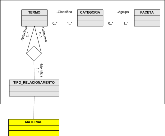 Desenvolvimento do Trabalho: Site Web 2.